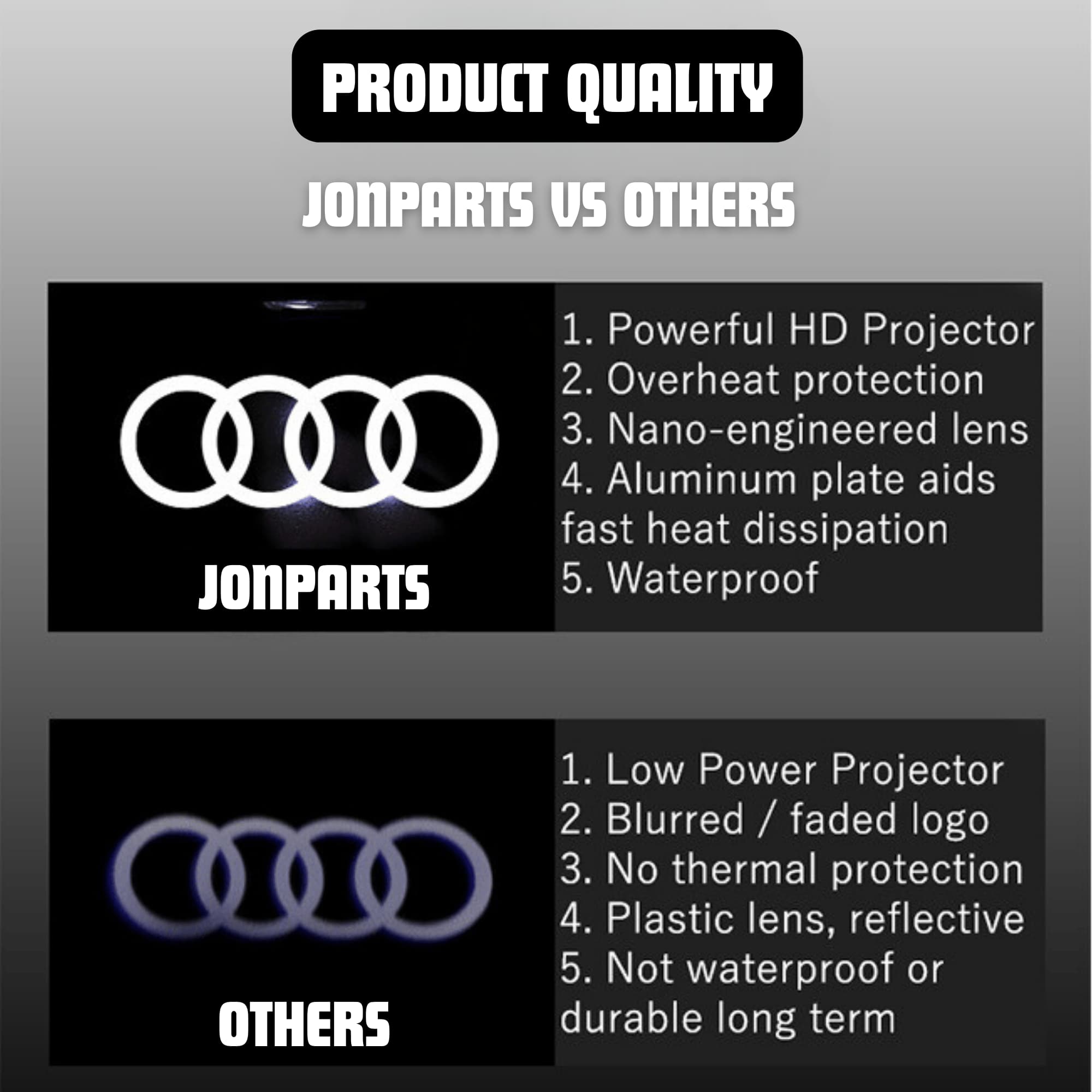 AUDI LED CAR DOOR LOGO PROJECTORS - Jonparts