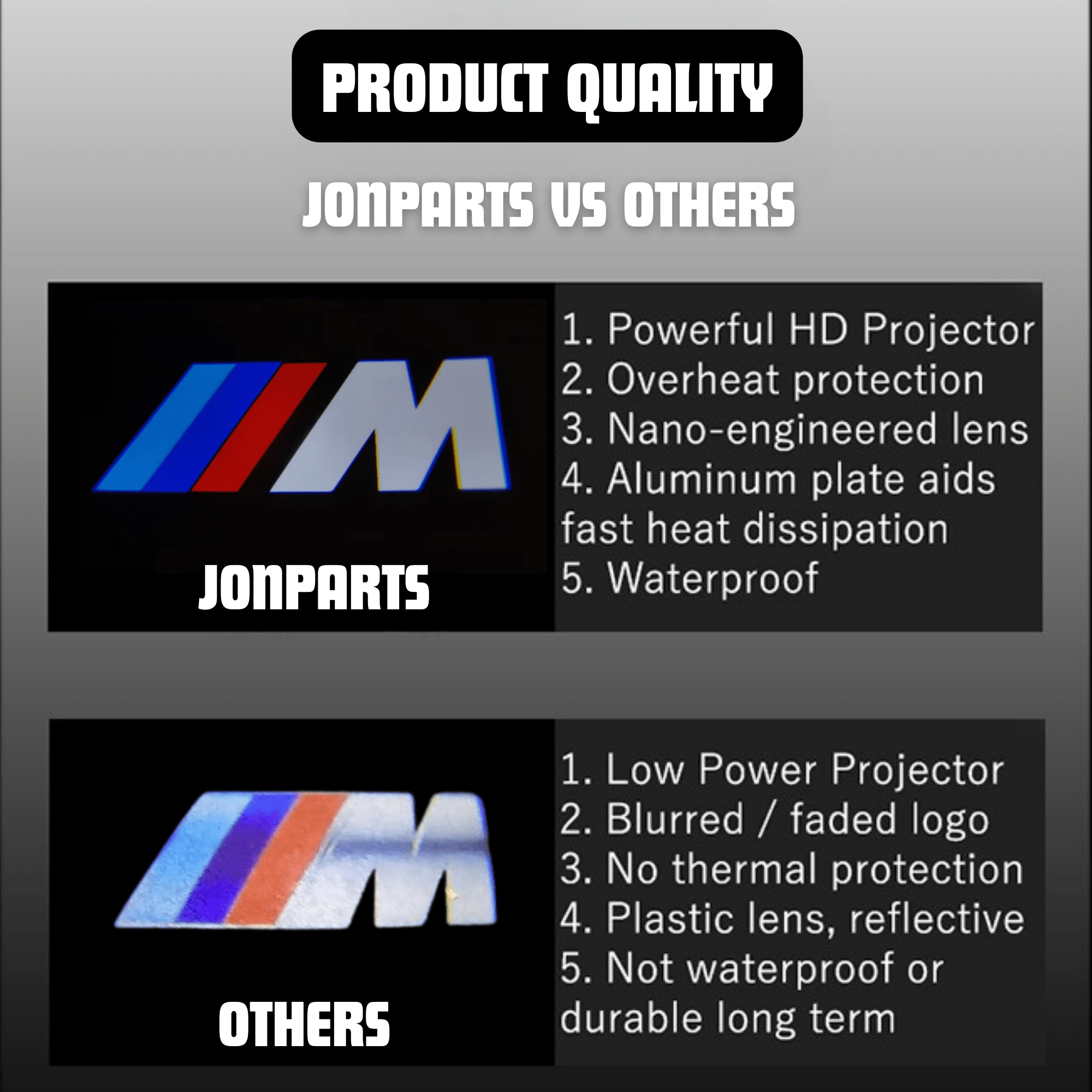 High-quality BMW puddle lights with quartz glass HD projection